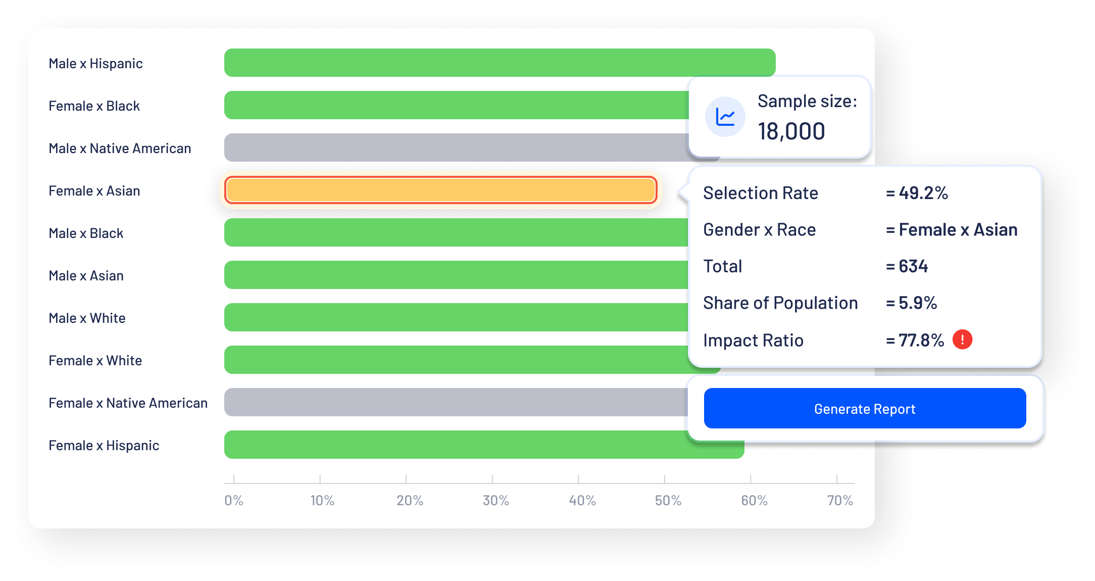 AI for Regulatory Compliance